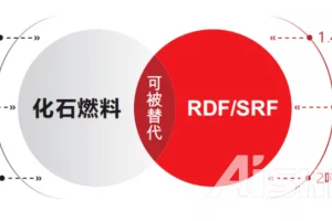 เชื้อเพลิงทางเลือก (SRF&RDF) เพื่อการลดพลังงานและคาร์บอนในอุตสาหกรรมปูนซีเมนต์