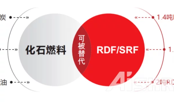 เชื้อเพลิงทางเลือก (SRF&RDF) เพื่อการลดพลังงานและคาร์บอนในอุตสาหกรรมปูนซีเมนต์